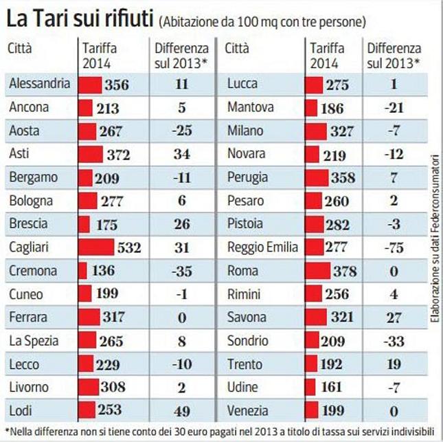 TARI - tassa sui rifiuti