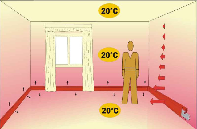 sistema ad irraggiamento